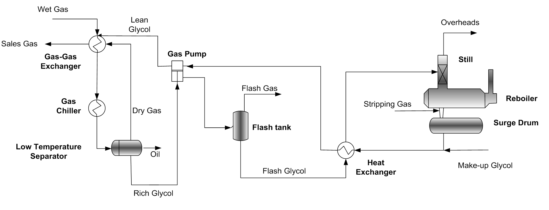 Predicting BTEX emissions in refrigeration plants - April 2012 GPA ...