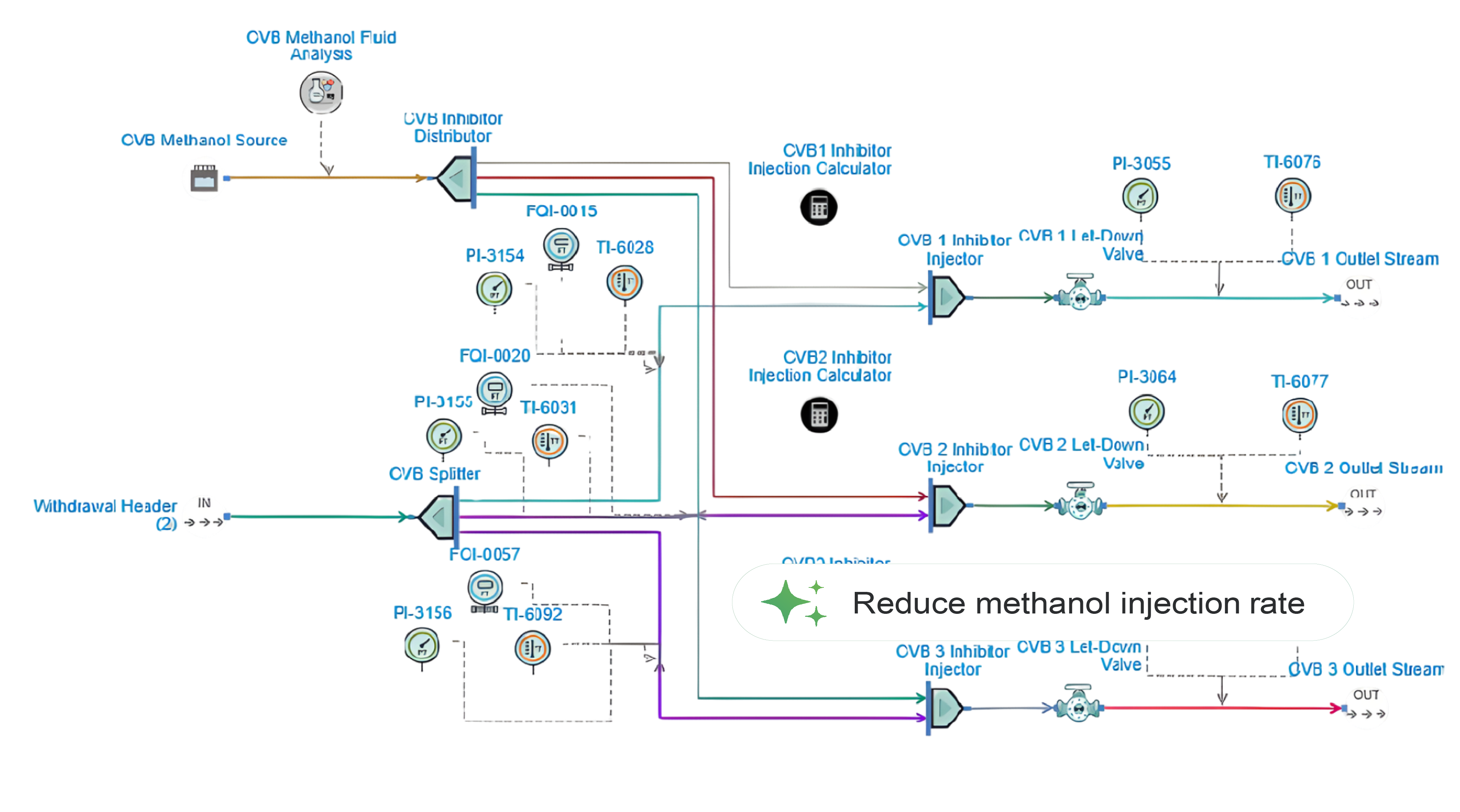 Process Diagram