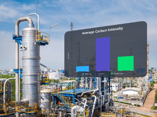 GHG Emissions from Novel Partial Upgrading Technology