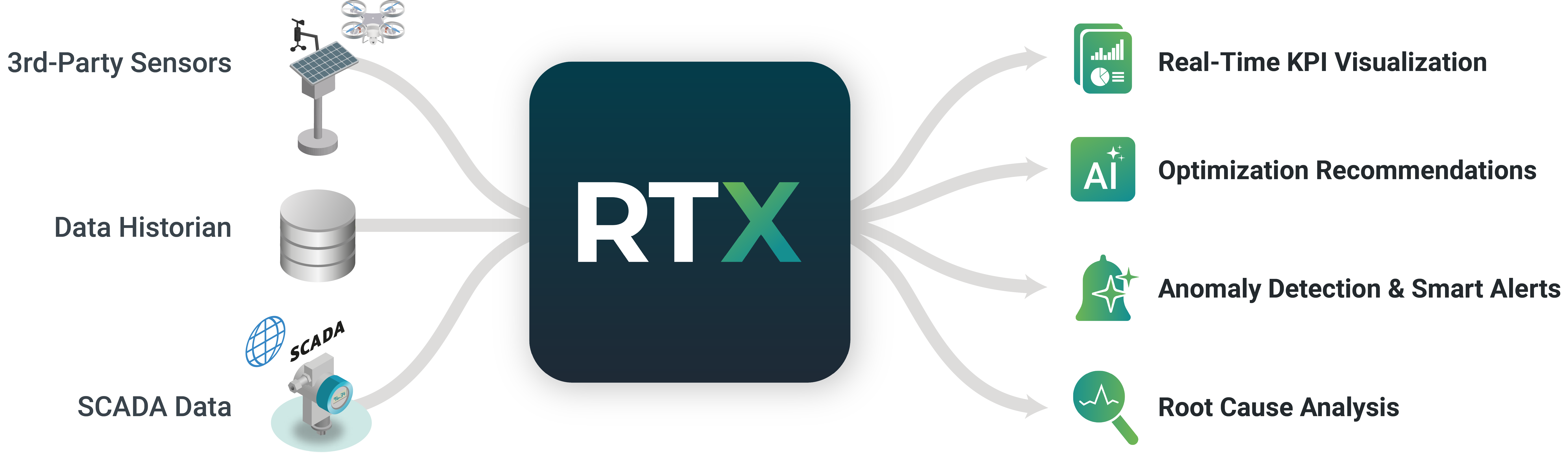 RT-X Input / Outputs