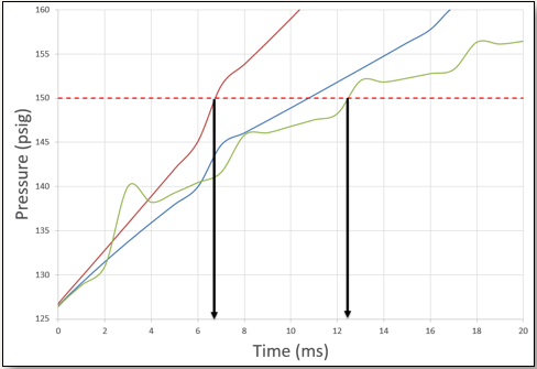 Steam generator tube rupture analysis using dynamic simulation - Sample ...