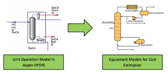 Mapping a distillation column in Aspen HYSYS to equipment models for cost estimation